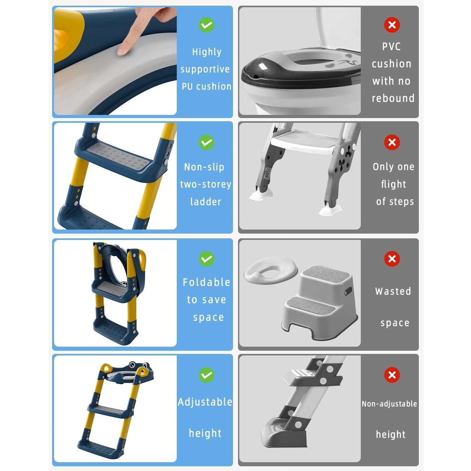 Kinder-Toilettenstuhl mit Treppe