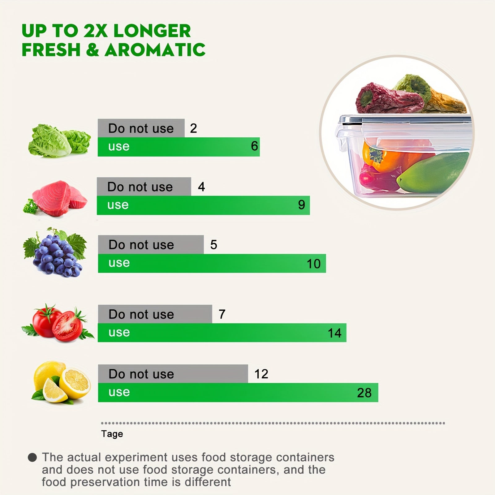 13-teiliges Vorratsdosen-Set, Küchenaufbewahrungsschalen mit kleinen Behältern (840ml/140ml)